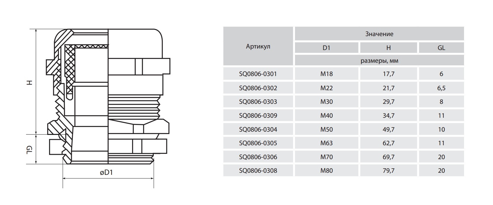 Кабельный ввод-сальник латунный М 30 (У263) IP68 TDM SQ0806-0303