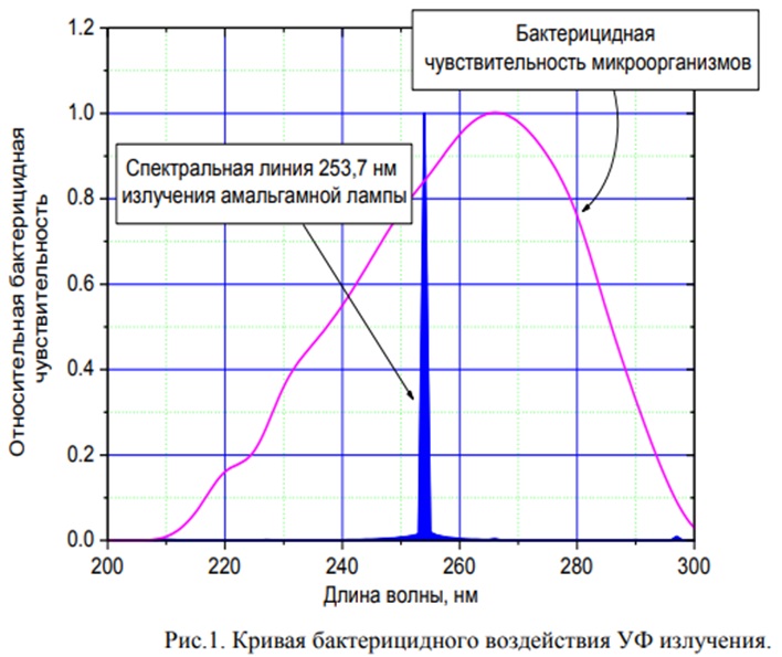 Облучатель бактерицидный открытого типа ОБН-О-2х15 Вт (с ЭПРА, без ламп) TDM SQ0374-0001